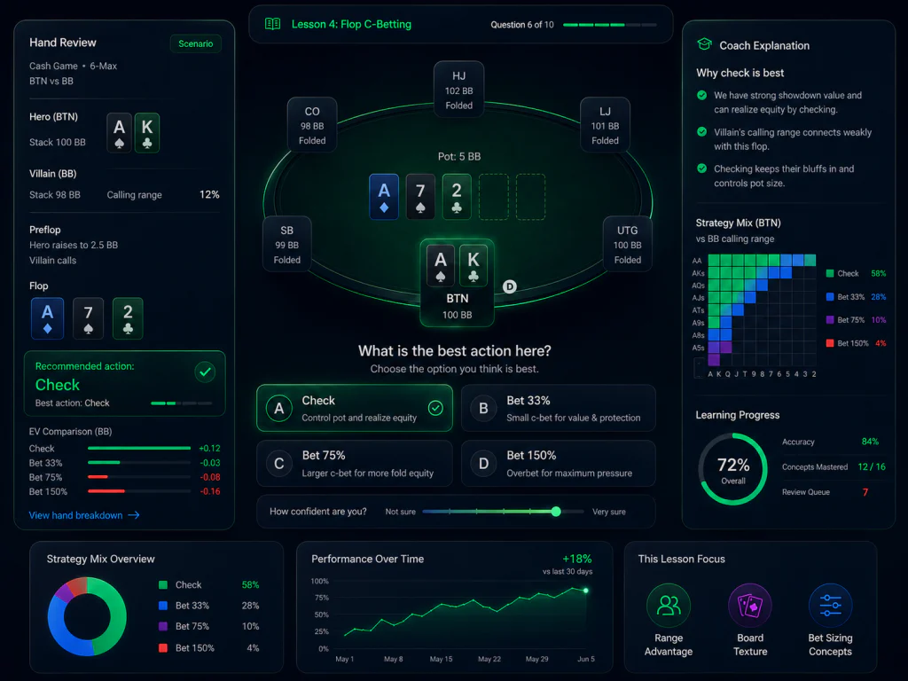 GTO Dojo coaching view with a poker table and solver-backed decision feedback
